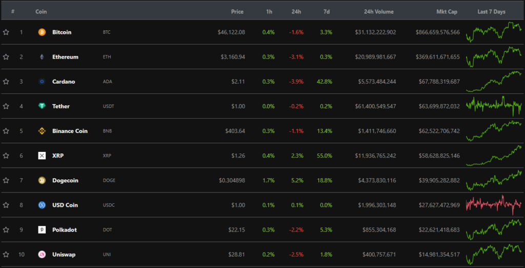 本周结果：黑客窃取 6.11 亿美元，然后归还一切，美国参议员对加密货币意见不一