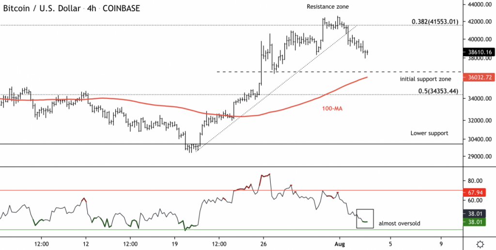 2021 年 8 月 3 日比特币 (BTC) 价格分析