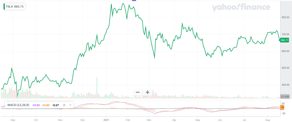 这就是迈克尔·伯里 (Michael Burry) 押注凯西·伍德 (Cathie Wood) 的 ARK ETF 的原因