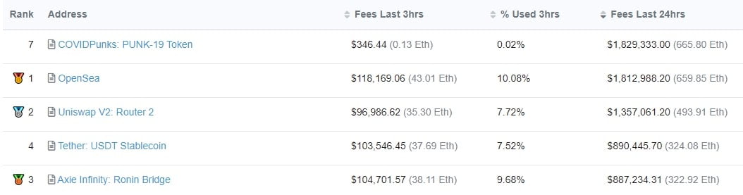 用户在尝试购买新的 NFT 加密货币银行时损失了 485,000 美元