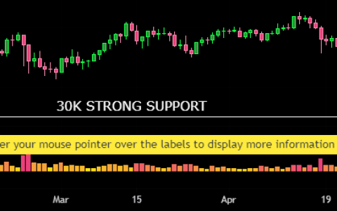 指标介绍：自定义交易量 – 周期性波峰和波谷 [价格分析]