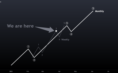 最伟大的老师，失败才是。 [价格分析]