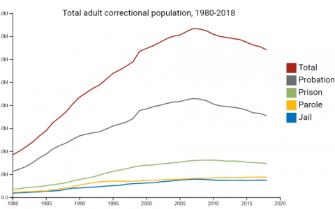 SNDL 采取行动，因为美国新立法将银行业、股票业带入大麻行业