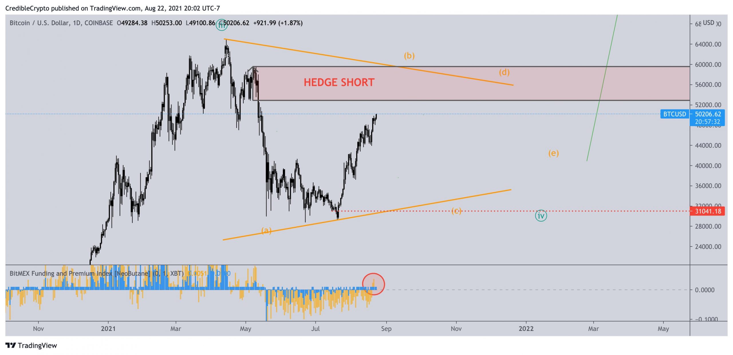著名分析师警告 BTC 投资者对这一关键阻力保持谨慎
