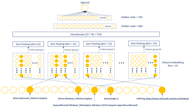 电梯将柯基犬与踏板车混淆，该算法获得了申请专利和其他来自 AI 世界的新闻的权利