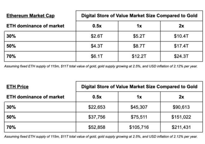 以太坊的 5 个故事：从 ETH 作为商品到数字国家（一）