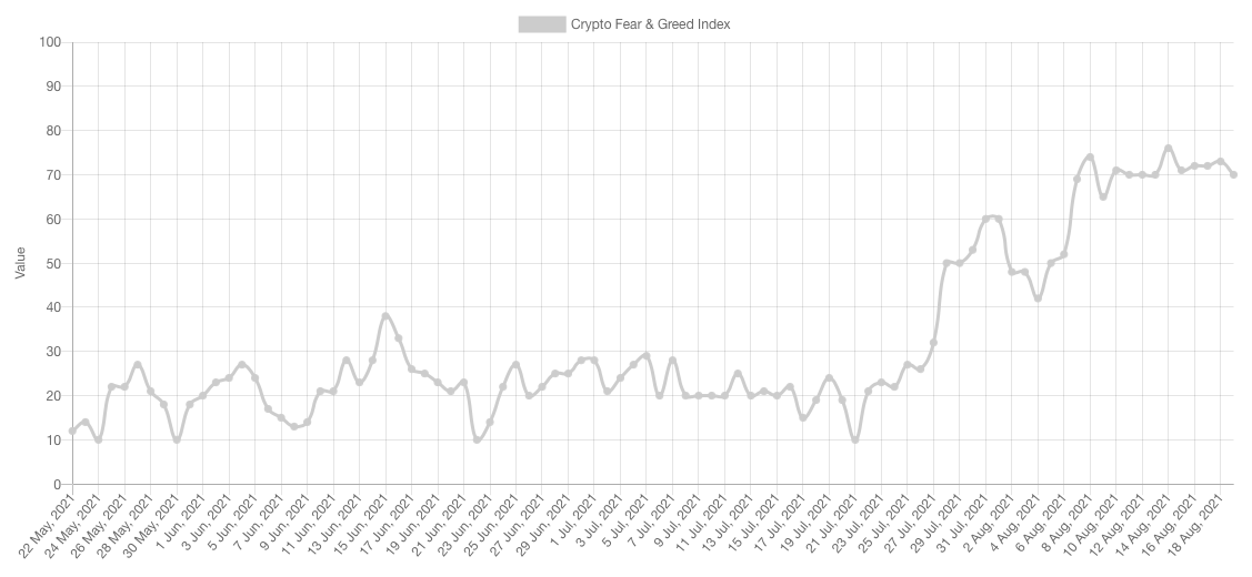 了解恐惧和贪婪指数 恐惧和贪婪 为什么它很重要？
