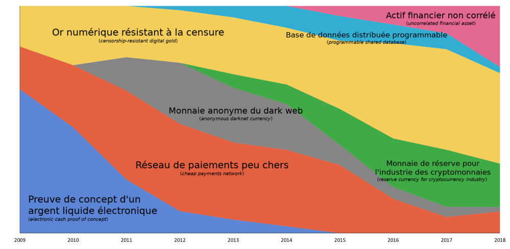 Visions-of-bitcoin-nic-carter-hasu-2018