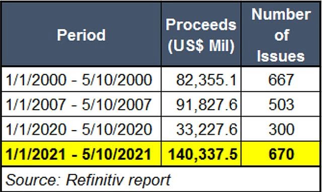 对于交易所或从地下到主流的流动性：建立加密货币 IPO 的成本是多少