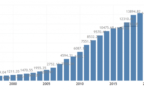 比特币禁令中国开始失宠，加密货币蓬勃发展的印度被引入——Trustnodes