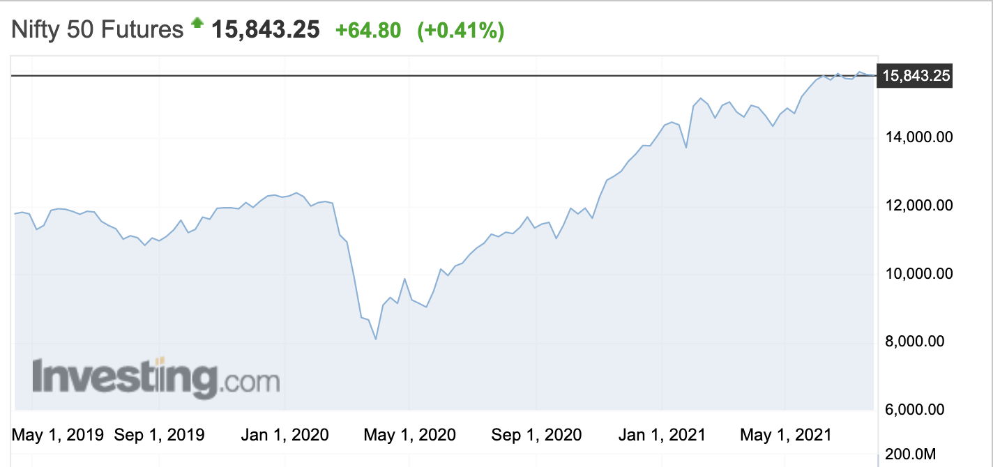 印度顶级公司，2021 年 7 月