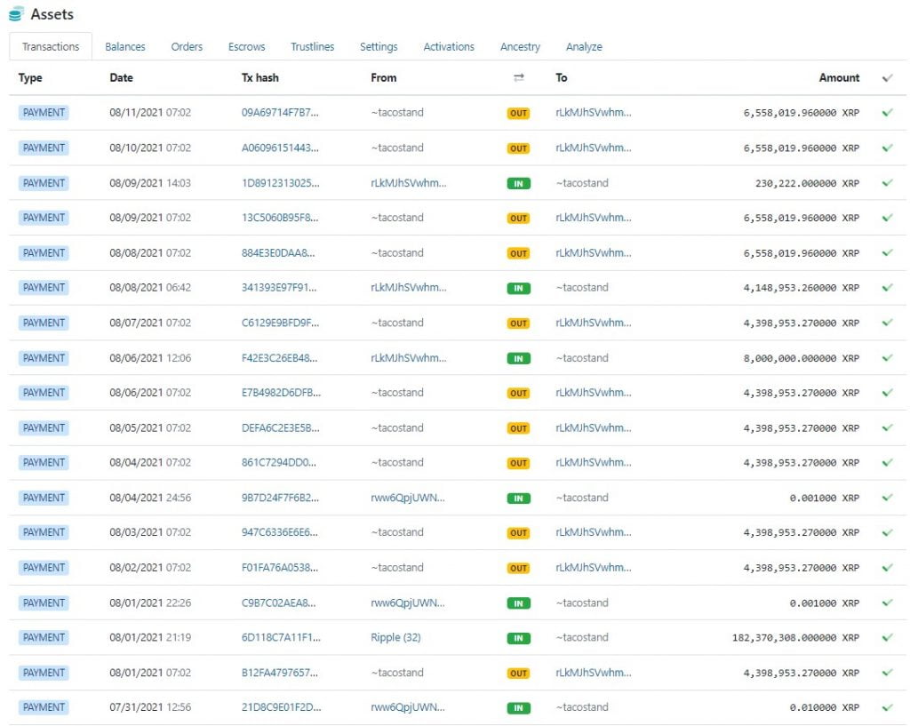 Ripple 前 CTO 售出 8000 万 XRP