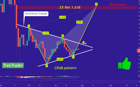(更新) ATOM 没有难度达到 22$ [价格分析]