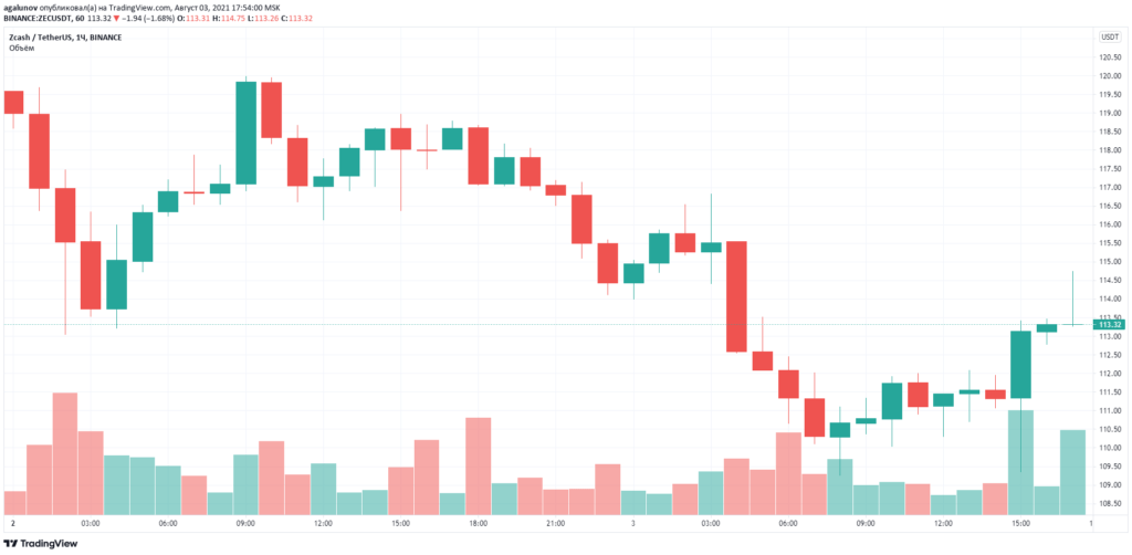 ZCash创始人提议将项目转移到Proof-of-Stake算法