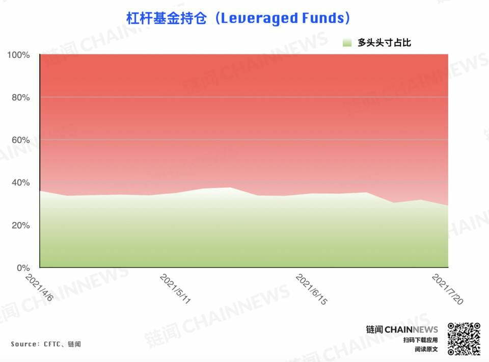 | CFTC COT 加密货币持仓周报