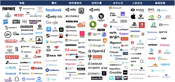 中信证券：图解元宇宙