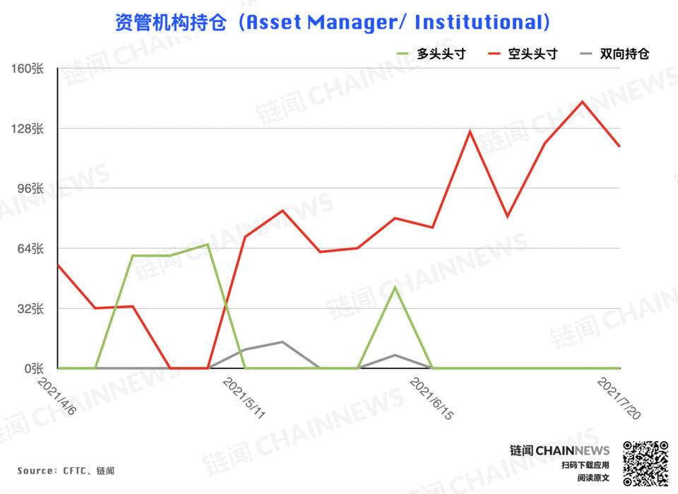 | CFTC COT 加密货币持仓周报