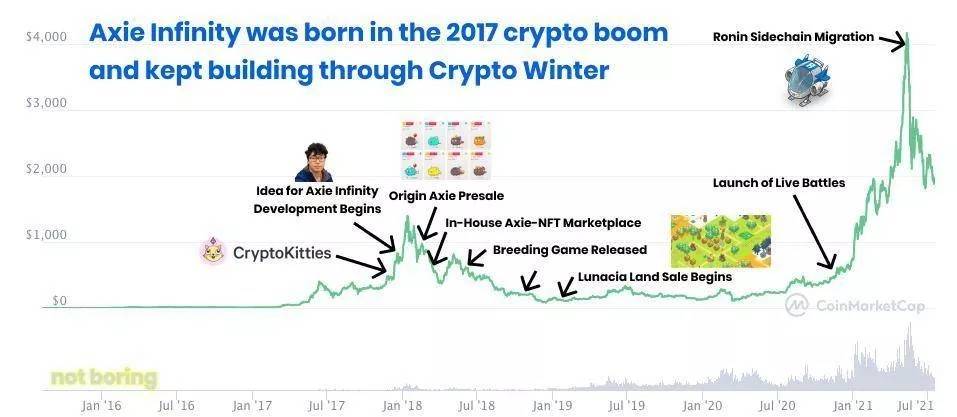 全景式解析 NFT 发展阶段、产业现状与未来前景