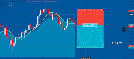 比特币、以太坊、Avalanche价格分析