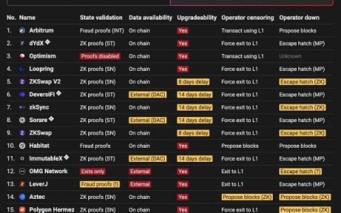 一览 L2 生态必备数据查询和资产管理工具