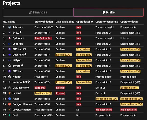 一览 L2 生态必备数据查询和资产管理工具