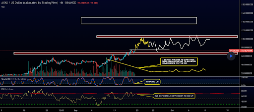 比特币、以太坊、Avalanche价格分析