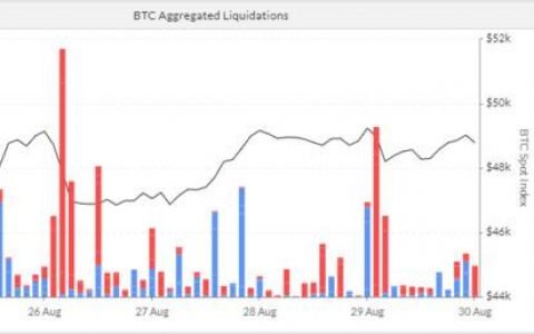 比特币合约成交量反弹，以太坊现「持币待涨」氛围 | 加密衍生品周报