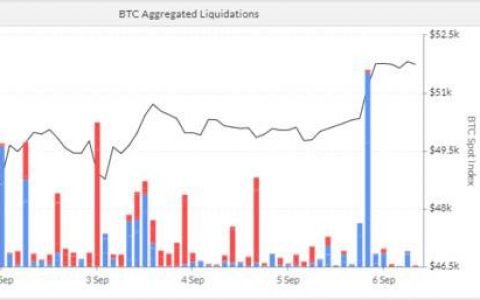 交易量变化细节「凸显」机构投资者影响力 | 加密衍生品周报