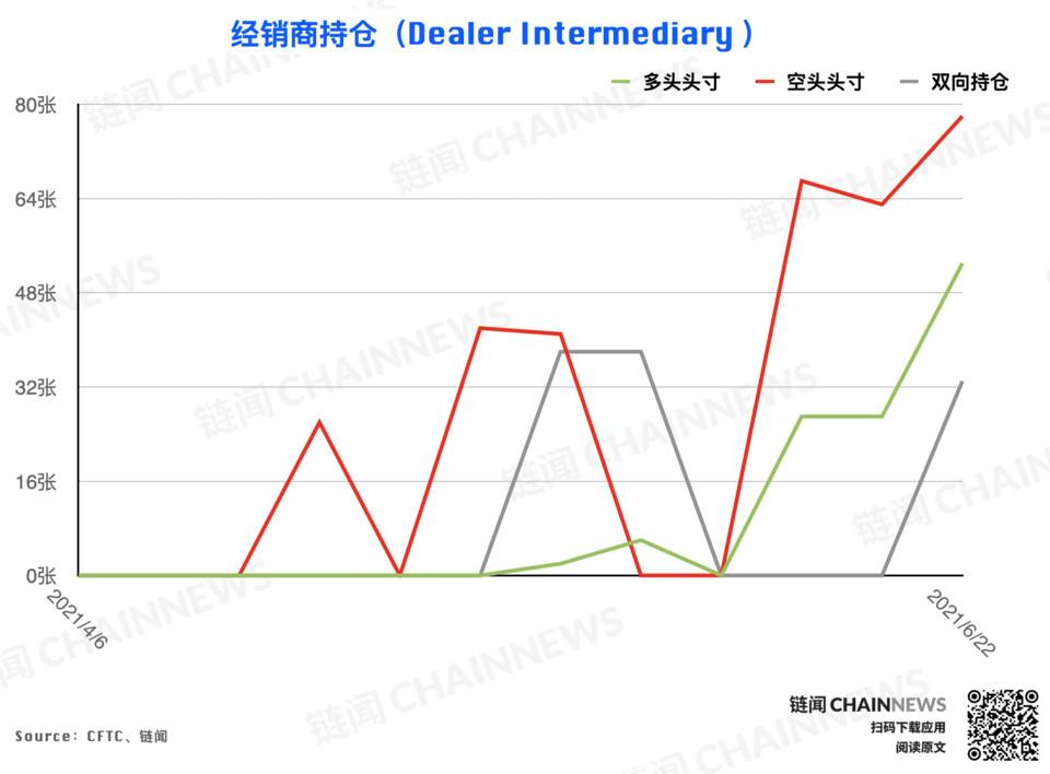  | CFTC COT 加密货币持仓周报