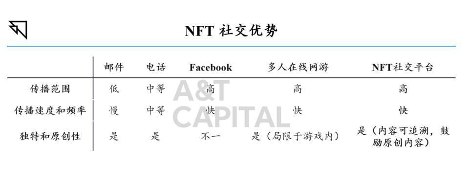 卡位 NFT 社交，DeFine 如何链接用户与 NFT 项目？