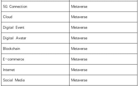 元宇宙不只是游戏，它还带来了哪些投资机会？