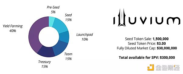 新币速递 | 欧易OKEx于9月7日上线加密货币游戏Illuvium（ILV）