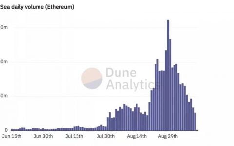 「铁王座」之争：谁才是公链们的真正对手？
