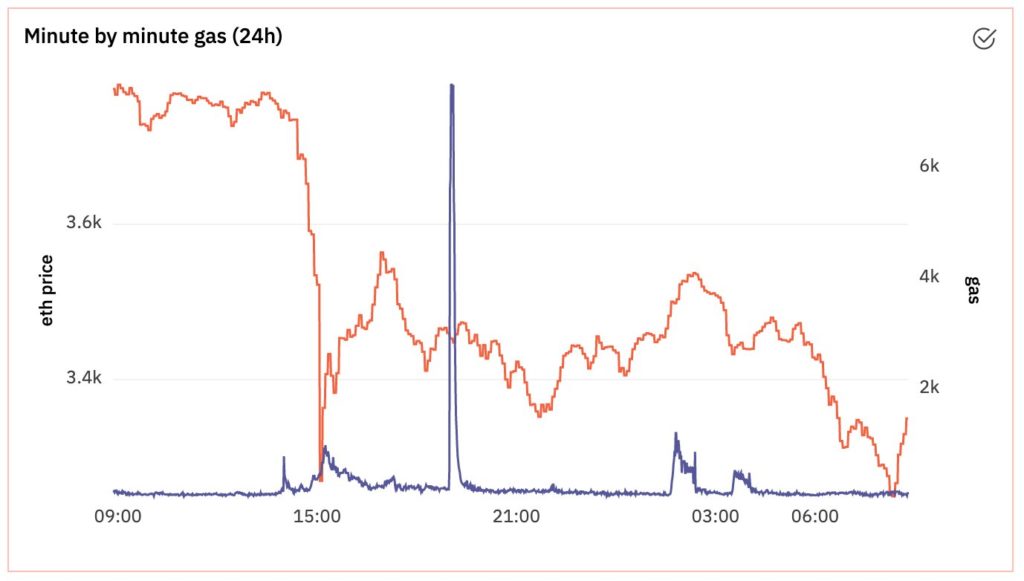 观点：DeFi 行业应对 9 月 7 日的波动