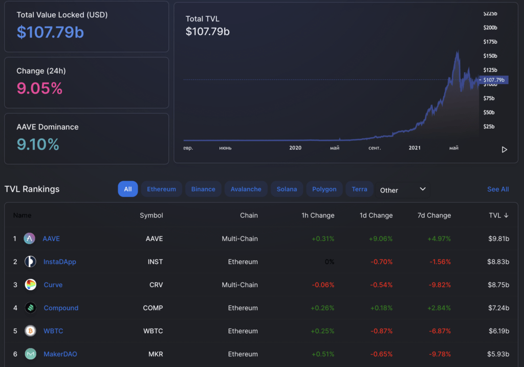 DeFi Herald：1 英寸稳定币，来自 Chia 创作者和评测家 Nassim Taleb 的 DEX