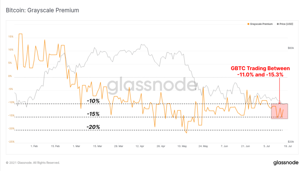 Glassnode 分析师考虑支持和反对比特币看跌阶段结束的论点