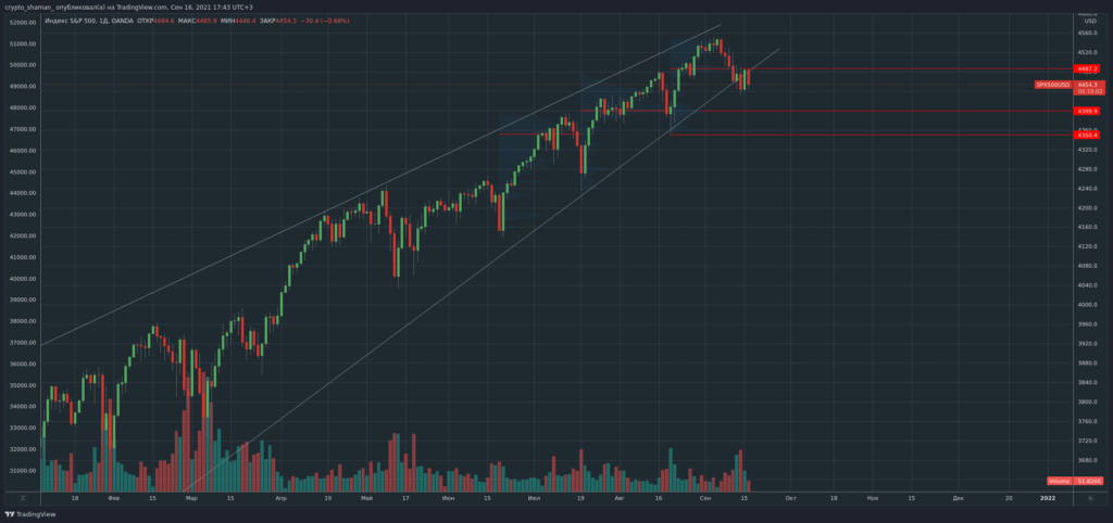 交易员谈到了对比特币走势的直接预期