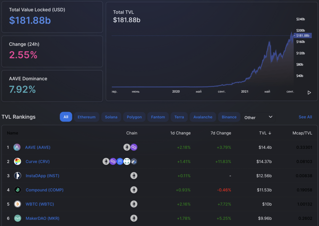 DeFi Herald：美国证券交易委员会调查和奶油金融黑客退款