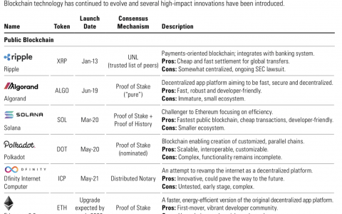 高盛 2021 年 6 月数字资产思想文章的 10 个亮点