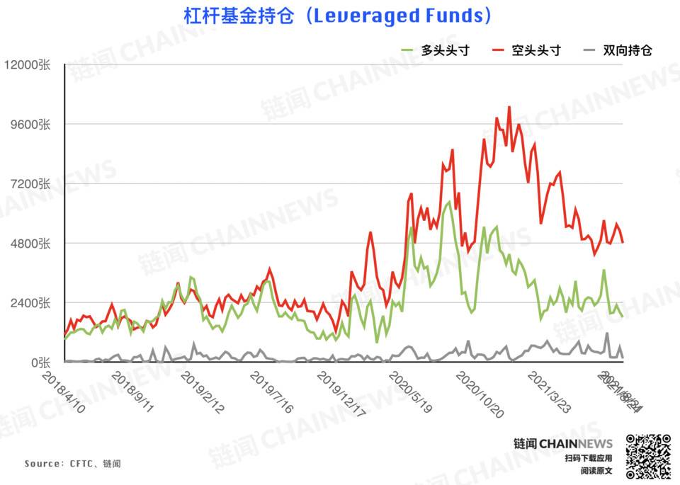 | CFTC COT 加密货币持仓周报