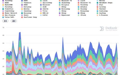 金色DeFi日报 | OpenSea出现Bug导致42个NFT被毁