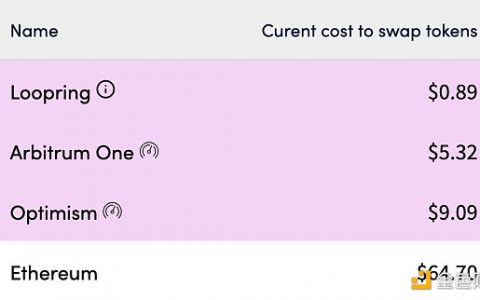 金色观察 | Arbitrum指南：如何进入Arbitrum 上面有哪些收益机会