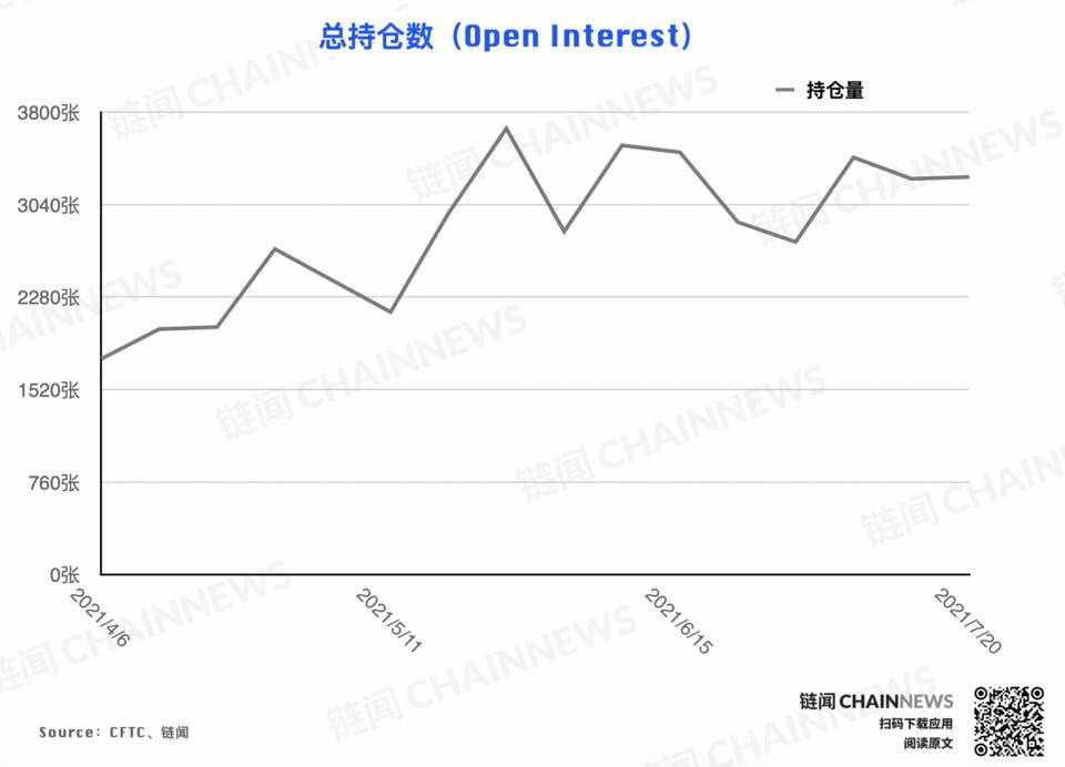 | CFTC COT 加密货币持仓周报