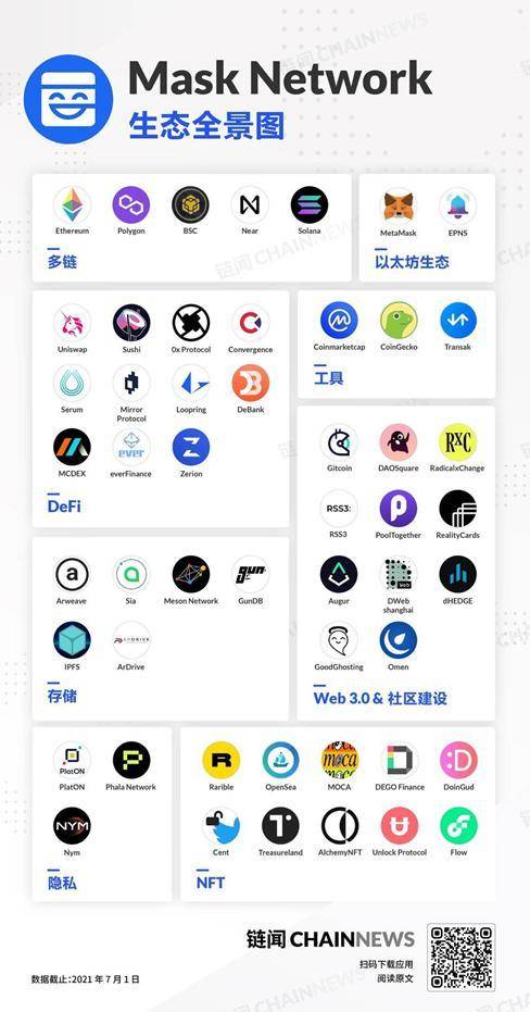 SocialFi 也将迎来「Summer」？一览 SocialFi 生态现状与热门项目