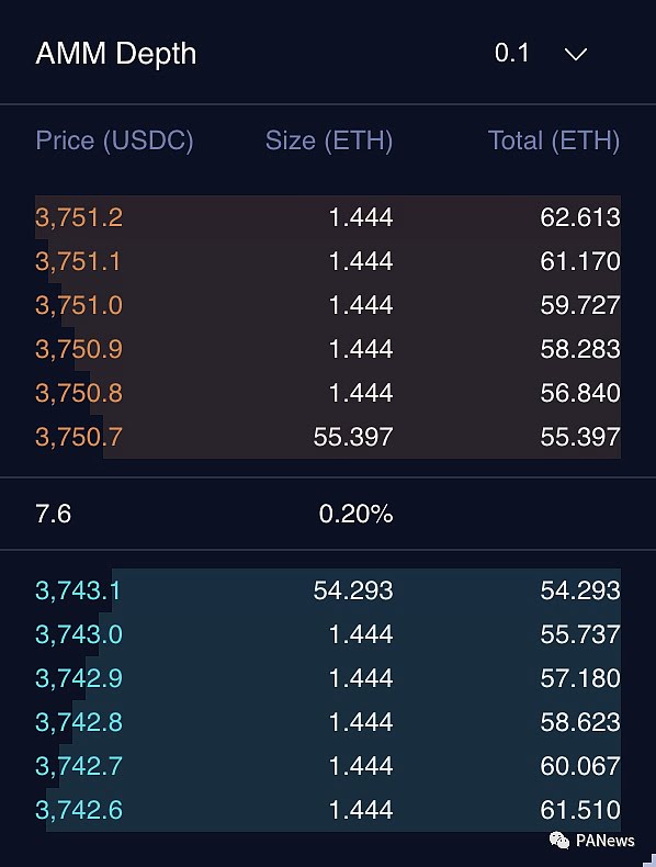 一文读懂衍生品交易协议dYdX、Perpetual Protocol、MCDEX V3的流动性解决方案