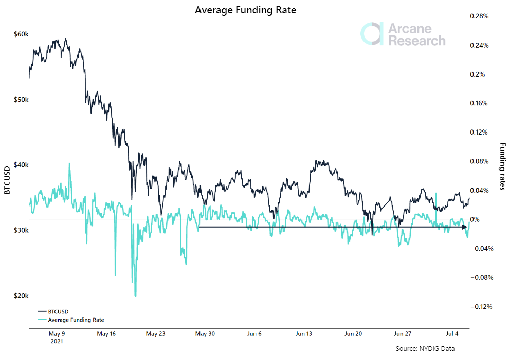 比特币价格何时会再次上涨？在链上指标的帮助下理解