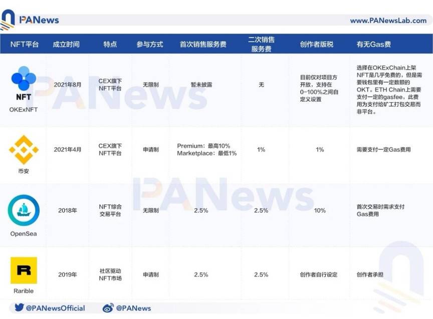 欧易 OKEx 正式上线 DeFi Hub，打造去中心化世界第一站