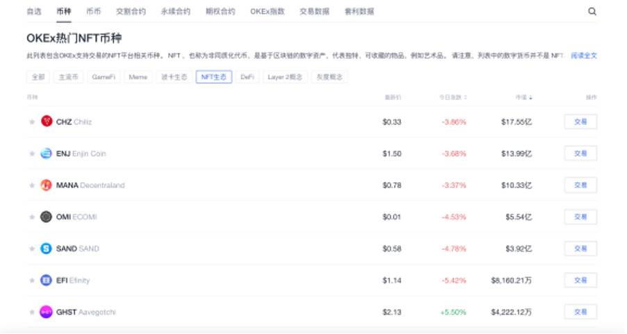 欧易 OKEx 情报局：什么是 NFT？普通用户如何玩转 NFT？