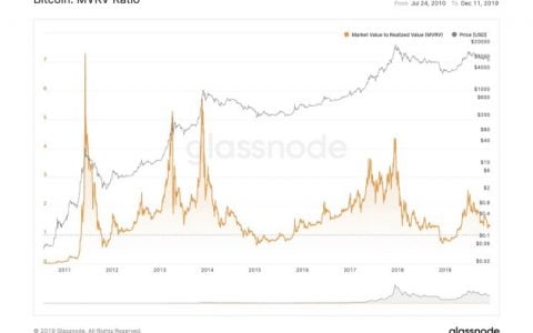 链上分析基本术语表