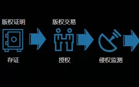 人人都说「区块链是未来」，到底有哪些应用场景？